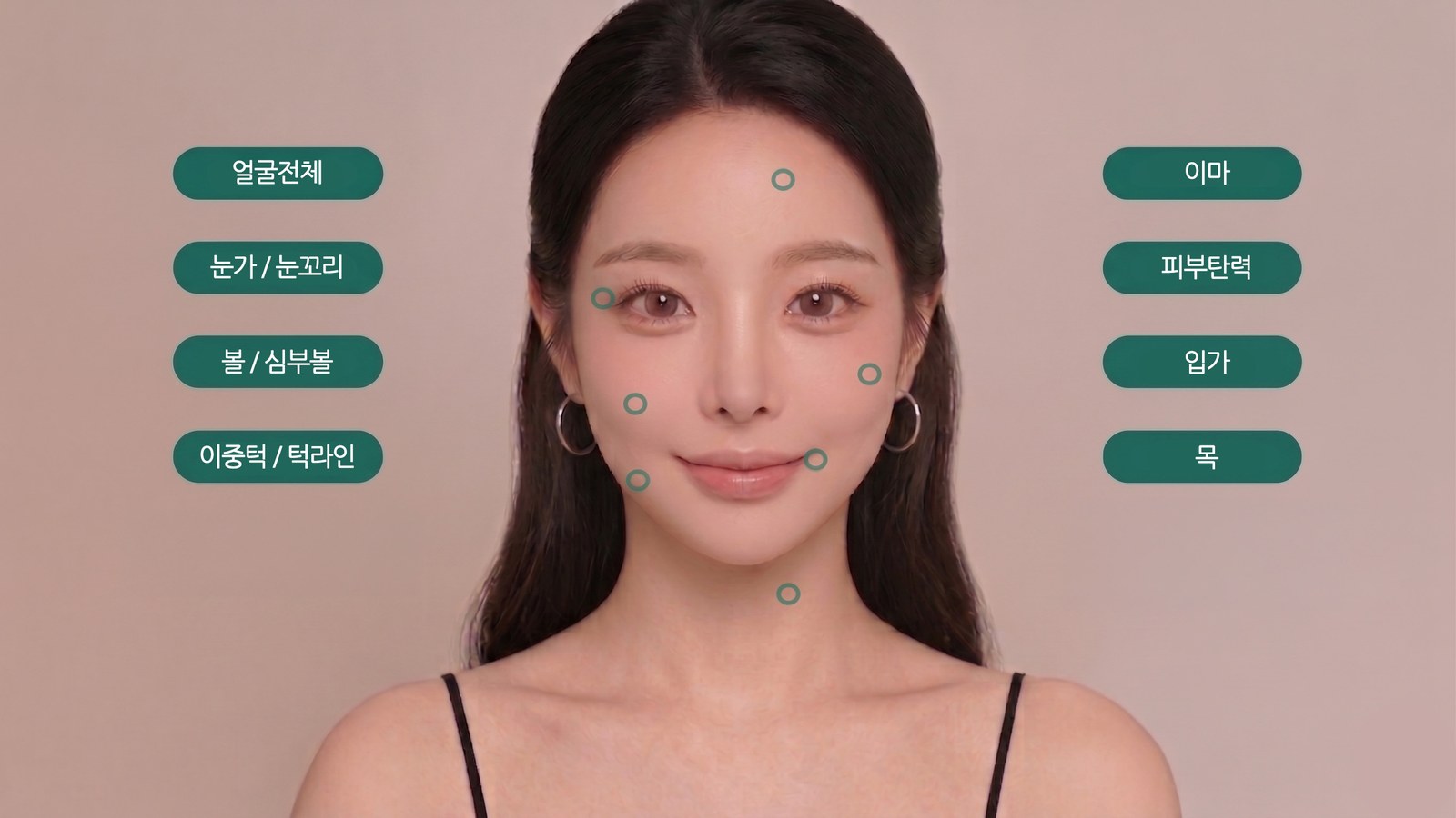 세르프 시술 부위 — 얼굴전체·눈가/눈꼬리·볼/심부볼·이중턱/턱라인·목·이마·피부탄력·입가