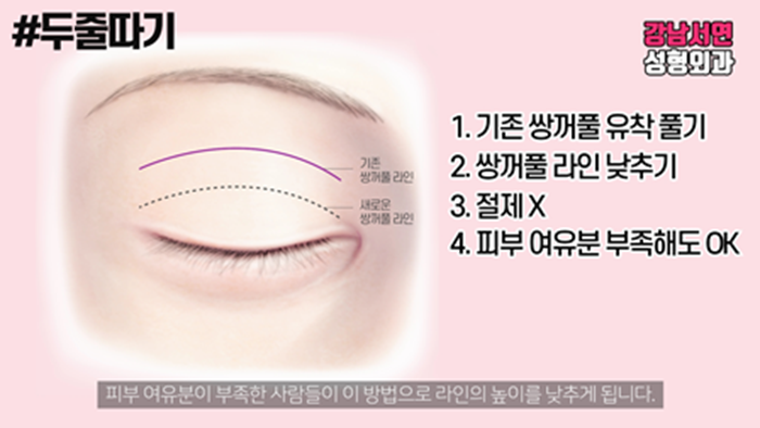 두줄따기 설명 도해